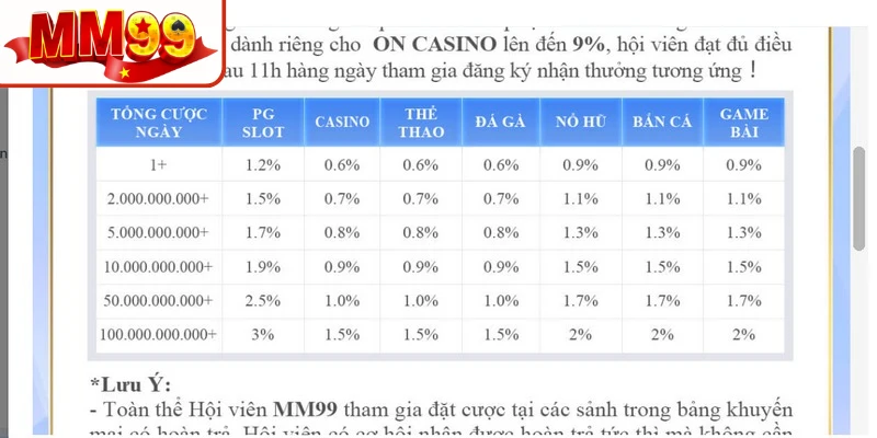 Hệ thống xử lý hoàn tiền siêu tốc giúp tối ưu hóa mọi dòng tiền
